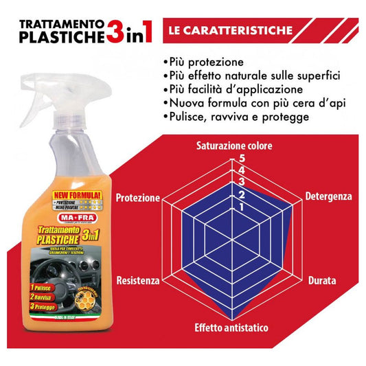 Mafra: Trattamento plastiche 3in1 + Pad applicatore